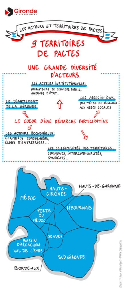 acteurs et territoires de pactes