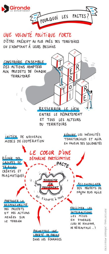 pourquoi les pactes